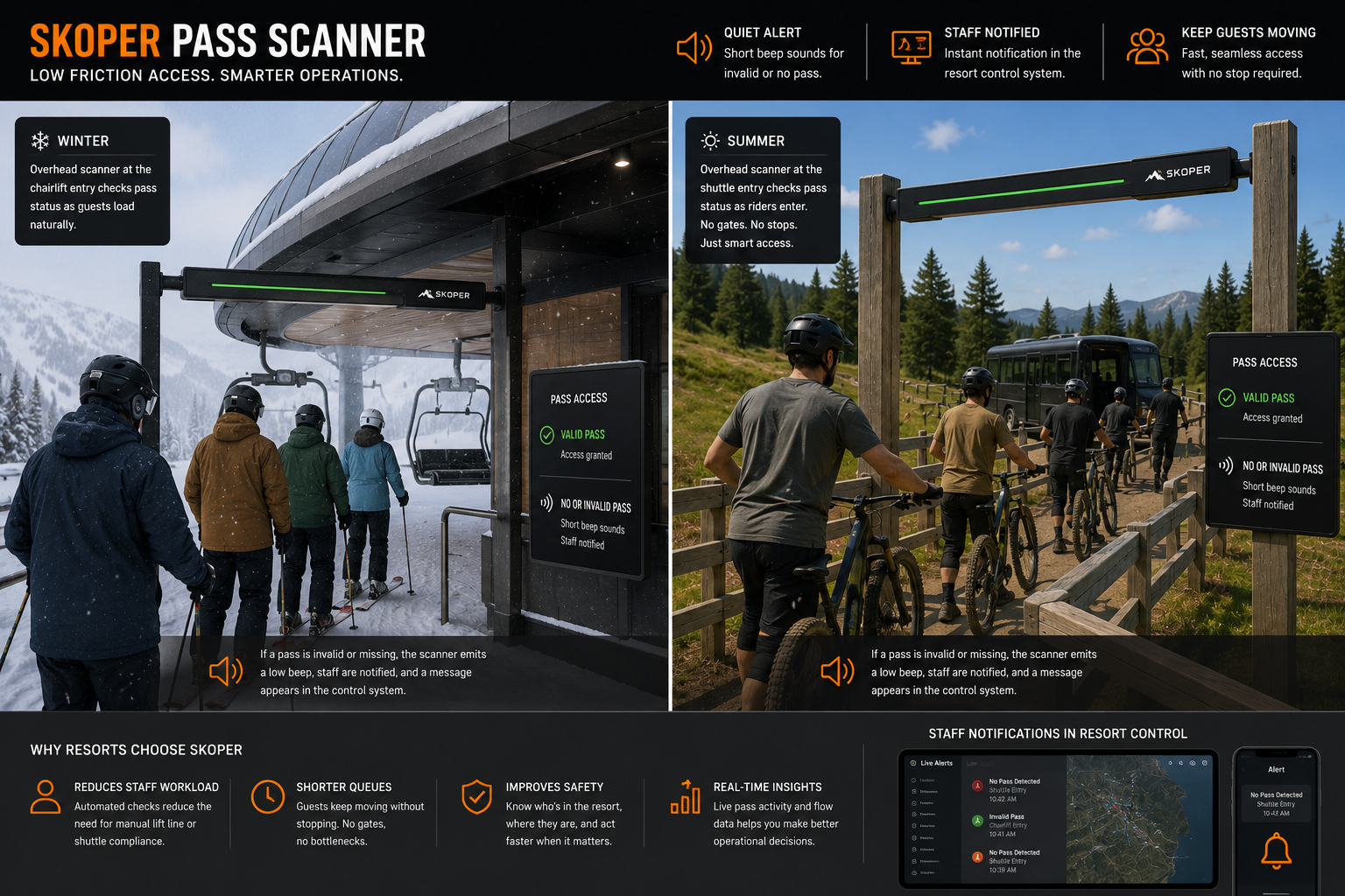 Skoper pass scanner showing winter ski access and summer bike uplift validation