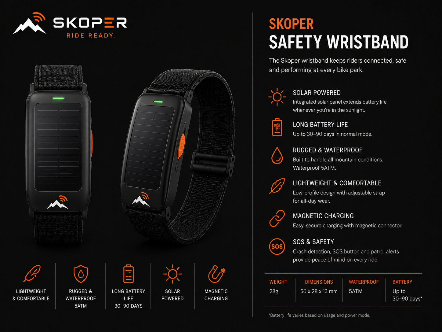 Skoper safety wristband product overview